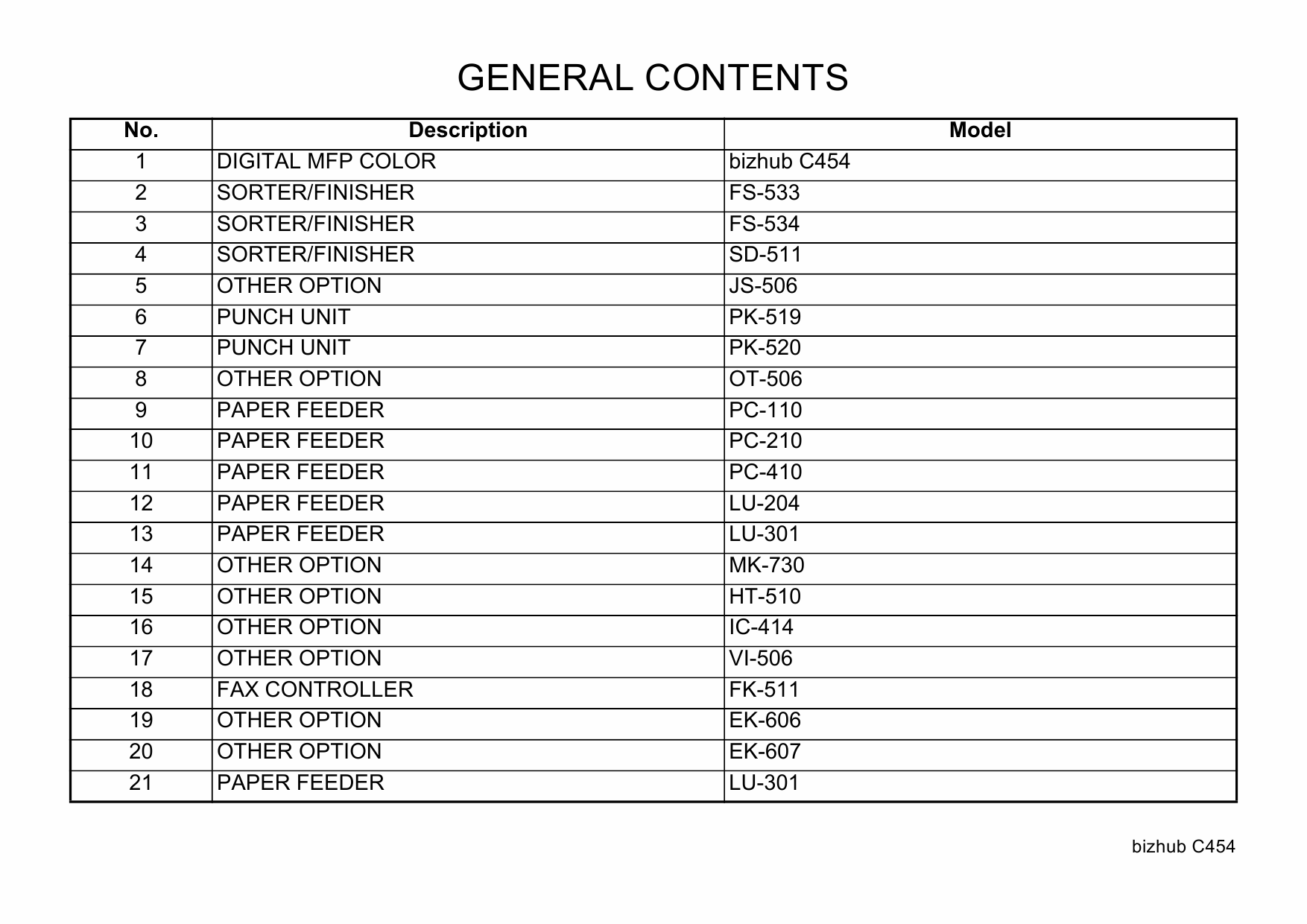 Konica-Minolta bizhub C454 Parts Manual-3